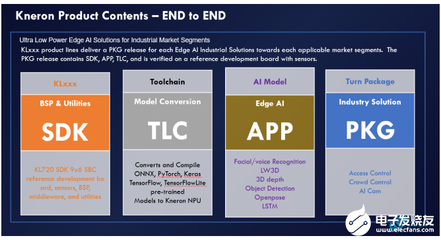 耐能發(fā)布新一代AI芯片KL720 算力大幅提升與軟件開發(fā)新機(jī)遇