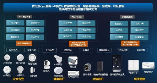 螢石多元化智慧居家養老服務 2024年浙江省數字經濟優秀案例解析