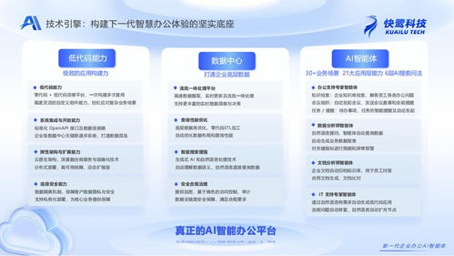 快鷺科技新品入駐阿里云云市場(chǎng)，以AI賦能開啟企業(yè)智能協(xié)作新時(shí)代